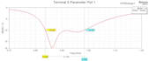 design custom rf antennas and hfss simulations