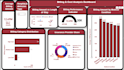 build interactive powerbi dashboards with insights