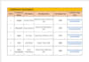 do professional b2b lead generation and data entry
