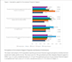 turn your medical raw data into publication ready results using spss