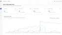 create an ai saas web app with openai or claude integration