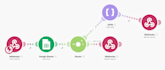 build make automations integrations and workflows