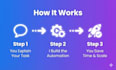 automate your business using n8n, ai agents and webhooks