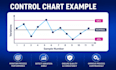 do statistical quality control, spc and control chart analysis