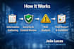 audit your IT systems and identify security risks and gaps