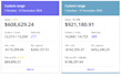 run profitable amazon fba PPC ads and optimize amazon campaigns