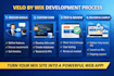 develop custom velo by wix code, databases, and dynamic website functionality