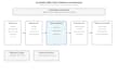 design and implement AWS etl pipelines for analytics and bi