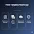 up AWS ec2, s3, rds, iam, load balancer and elastic IP