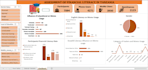 bring insights to your data