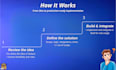 be your expert ai fullstack developer for your products