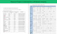 do deep internet research using authentic and reliable sources