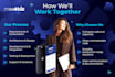 develop ai web application, custom web app, ai web app development