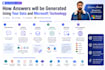 develop secure ai chatbot to convert visitors into cutsomers