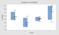 advanced minitab statistical analysis and spc for quality