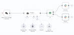 build n8n ai agent, n8n automation, n8n workflow and ai workflow automation