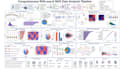 perform rna seq , scrna seq, and ngs data analysis
