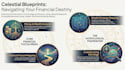 analyze money and wealth analysis using astrology