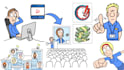 create whiteboard animation videos for business and education