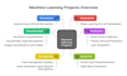 do machine learning deep learning and computer vision projects