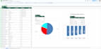 analyze your data using excel, sql, python and tableau