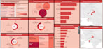 build dashboards in tableau
