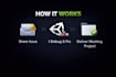 fix unity bugs, errors, crashes and performance issues quickly