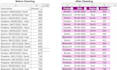 clean, format and analyze excel data with pivot tables