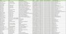 do b2b lead generation , prospect email list and lead scraping