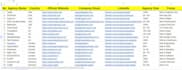 do accurate date entry and web research, lead generation