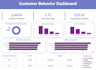 create interactive power bi dashboards with sql and python