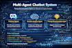 design ai, ml, computer vision and gen ai solutions