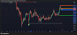 crypto trading strategies with tradingview pine script
