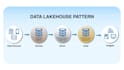 build scalable data pipelines using python, pyspark and azure