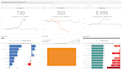 tableau our projects in record time and with user experience