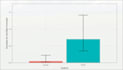 create meaningful visualizations of your data