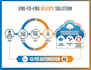 be your AWS devops expert to build, optimize, and fix cloud infrastructure