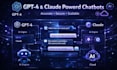 develop an ai chatbot using gpt4 claude API and custom knowledge base