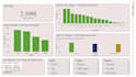 do data analytics, data visualization dashboards in excel and power bi