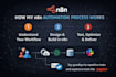 develop n8n automation, ai automation, n8n agents or n8n workflow