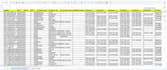 do real estate skip tracing for motivated seller leads
