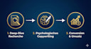 write sales psychology based email campaigns for max ROI