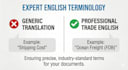 review and localize your foreign trade documents