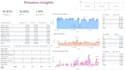 create interactive power bi dashboards