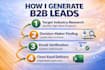 do b2b lead generation and targeted email list building