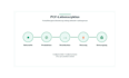 calculate corporate and product carbon footprint and decarbonization roadmap