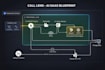 develop ai website, ai saas and ai web application as a full stack developer