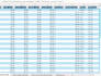 fix and create excel formulas for accurate calculations
