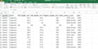 organize and clean your excel spreadsheet