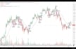 create custom tradingview pinescript indicators